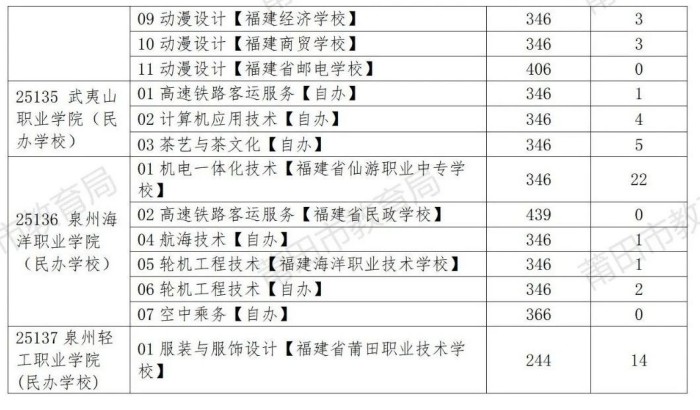 ������2025���п��������棨�ˣ������Ƹ��W(xu��)У���е��I(y��)�W(xu��)У�a(b��)�Ͷ�n��r���Թ���
