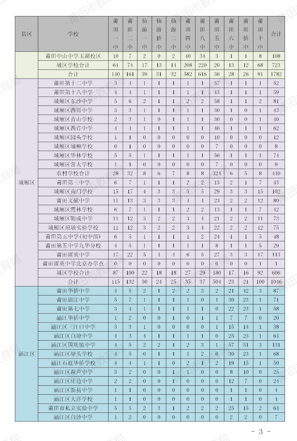 ������2026���п�11��ʡһ��(j��)�_(d��)��(bi��o)���ЌW(xu��)У������Ӌ(j��)��������r