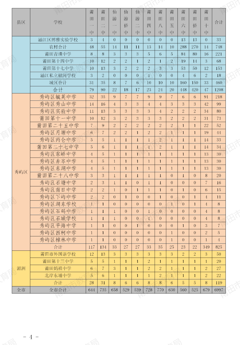 ������2026���п�11��ʡһ��(j��)�_(d��)��(bi��o)���ЌW(xu��)У������Ӌ(j��)��������r