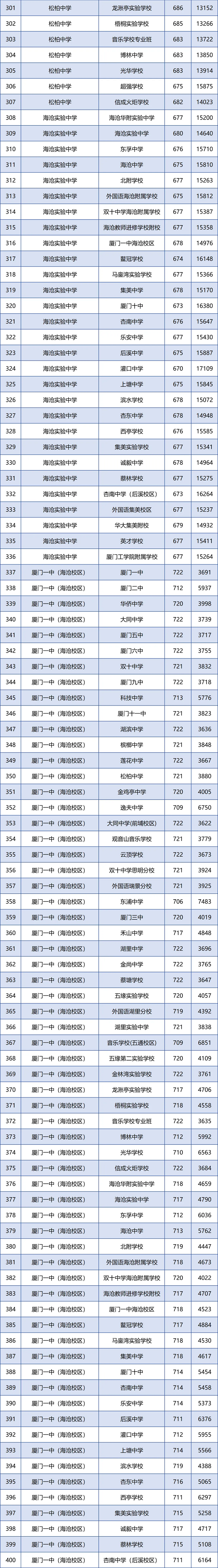 �B�T��2024�������ոߌW(xu��)У���Ͷ�n��?j��n)?sh��)��λ�ι���