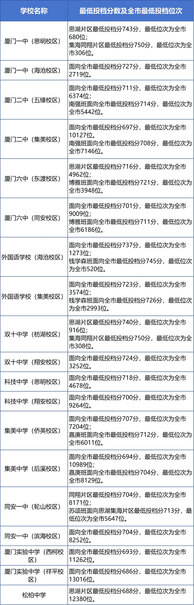�B�T��2024�������ոߌW(xu��)У���Ͷ�n��?j��n)?sh��)��λ�ι���