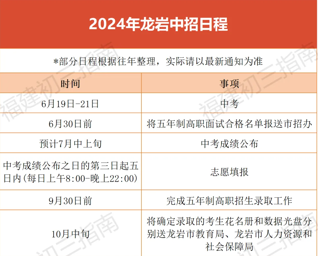 2024�����r�����Еr(sh��)�g���ű�