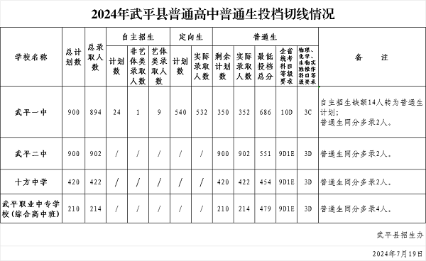 ��ȫ��2024�����r���h(�����^(q��))�����ո��о����t��