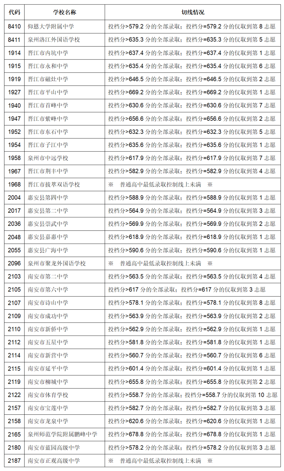 ��Ȫ�ݿ���ע�⡿Ȫ���п���11�����ЌW(xu��)Уδ䛝M��7��22�����������־Ը��