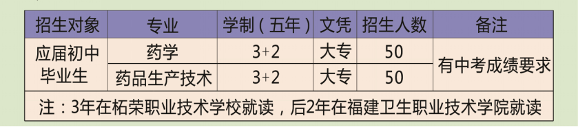�Ϙs�I(y��)���g(sh��)�W(xu��)У(li��n)�ϸ����l(w��i)���I(y��)���g(sh��)�W(xu��)Ժ��(zhu��n)�I(y��)���B(y��ng)Ŀ��(bi��o)
