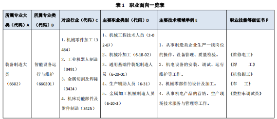 ��ƽ�C��I(y��)�WУ�����O(sh��)���\���c�S�o���I(y��)��B
