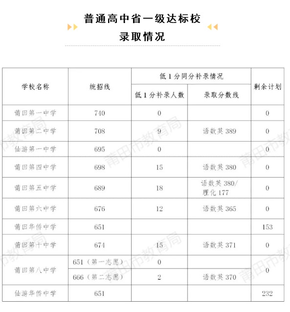 2021������ڰ��ЌW(xu��)��?j��n)?sh��)��