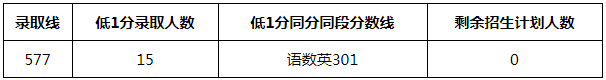 2021����ڶ�ʮ���ЌW(xu��)��һ�����ȡ��r