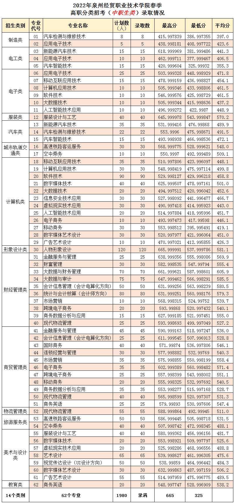 2022��<a href=http://www.cdcljzmb.cn/school-2986/ target=_blank class=infotextkey>Ȫ�ݽ�(j��ng)�Q(m��o)�I(y��)�Ќ��W(xu��)У</a>����������п������������