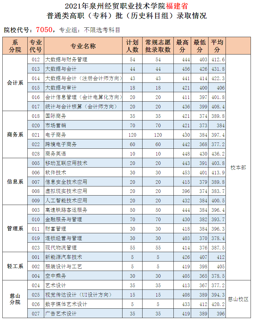 2023��<a href=http://www.cdcljzmb.cn/school-2986/ target=_blank class=infotextkey>Ȫ�ݽ��Q�I(y��)�Ќ��WУ</a>�v��֔�