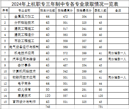 �Ϻ��I(y��)�Ќ�(zhu��n)�W(xu��)У2024���ȡ��?j��n)?sh��)��(xi��n)