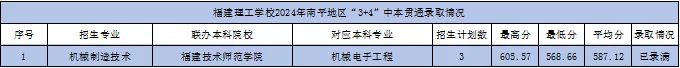 <a href=http://www.cdcljzmb.cn/school-362/ target=_blank class=infotextkey>���������W(xu��)У</a>2024����ƽ�؅^(q��)��3+4���б�؞ͨ�ȡ��?j��n)?sh��)��
