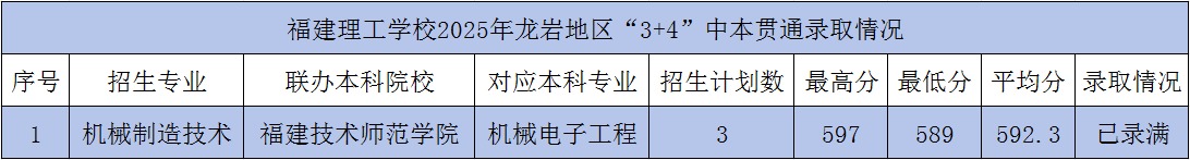 <a href=http://www.cdcljzmb.cn/school-362/ target=_blank class=infotextkey>���������W(xu��)У</a>2025���б�؞ͨ3+4���r���ȡ��r