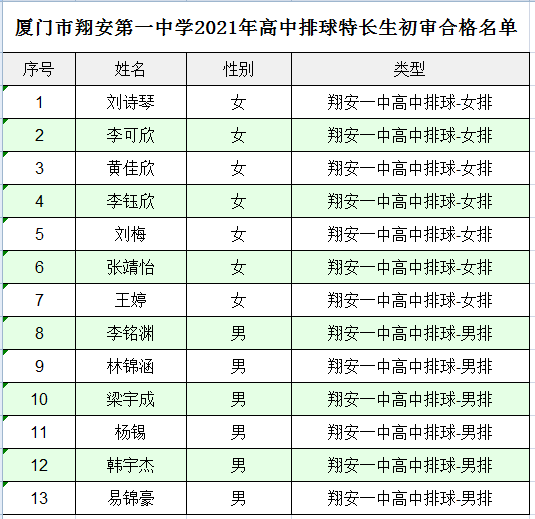 �B�T���谲��һ�ЌW(xu��)2021������������L(zh��ng)�������ϸ�����