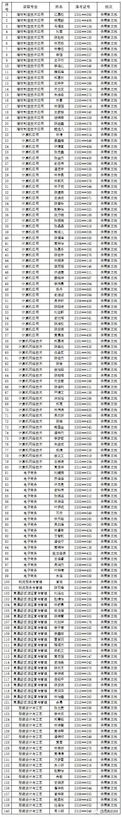 <a href=http://www.cdcljzmb.cn/school-424/ target=_blank class=infotextkey>���݌����Q(m��o)���I(y��)�Ќ��W(xu��)У</a>2023�깩��������ȡ����