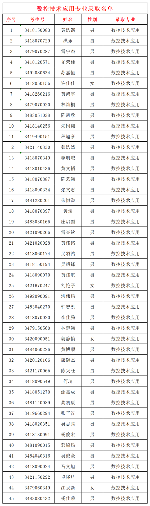 Ȫ����Ȫ���I(y��)�Ќ��W(xu��)У2024�����ꌣ�ȡ����