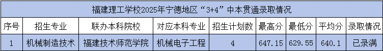 <a href=http://www.cdcljzmb.cn/school-362/ target=_blank class=infotextkey>���������W(xu��)У</a>2025���б�؞ͨ3+4�������ȡ����