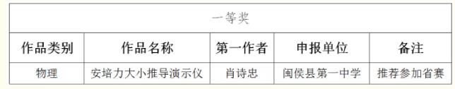 ϲ��(b��o)����У�̎���2021�긣������С�W(xu��)��(y��u)�����ƽ̾��u(p��ng)�x���(d��ng)��ϲ�@һ�Ȫ�(ji��ng)