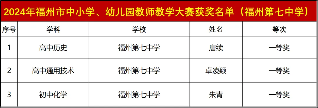 �н̌W(xu��)��ِһ�Ȫ�(ji��ng) | ��������3λ�̎��@��������С�W(xu��)���׃��@�̎��̌W(xu��)��ِ�ѿ�(j��)