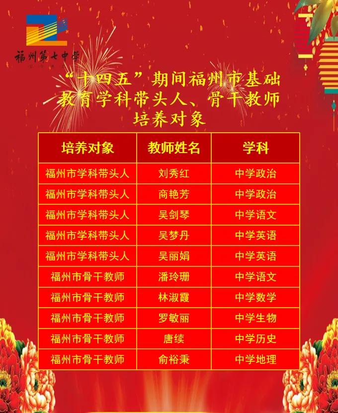 ϲ��(b��o)����?ji��ng)���t��10λ�ώ��@��ʮ���塱Ҏ(gu��)�����g�����ЌW(xu��)�Ǝ��^�����Ǹɽ̎����B(y��ng)��(du��)���J(r��n)��