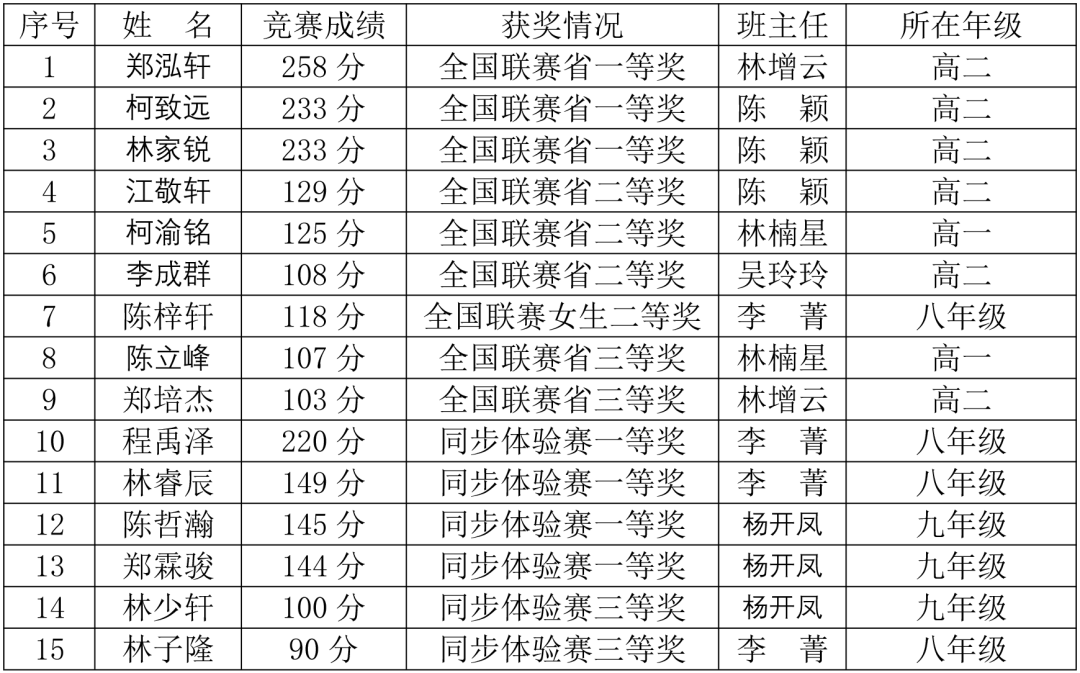 �DƬ