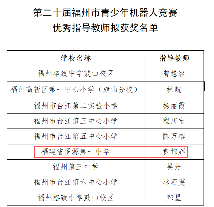 ϲ��(b��o)​���_Դ��һ�ЌW(xu��)�W(xu��)���ڵڶ�ʮ�ø�����������C(j��)���˸�(j��ng)ِ�Дث@�ѿ�(j��)