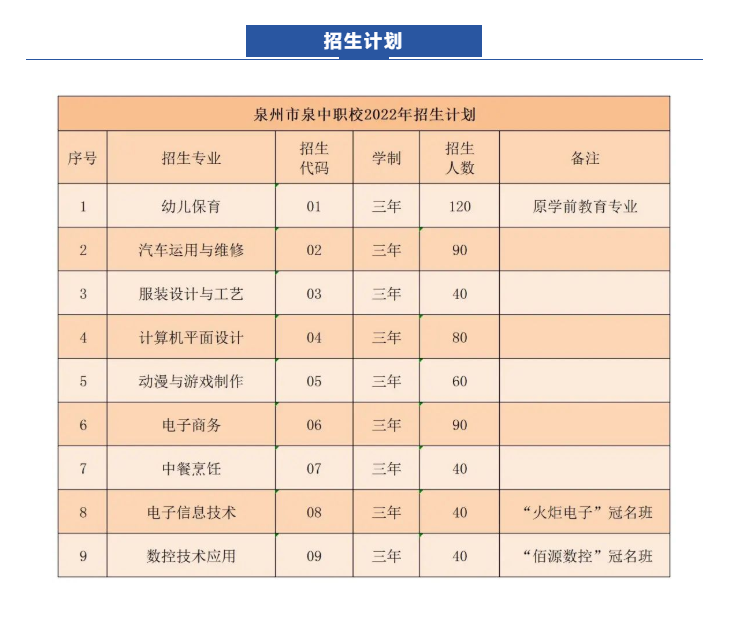 <a href=http://www.cdcljzmb.cn/school-366/ target=_blank class=infotextkey>Ȫ��Ȫ���I(y��)�Ќ��W(xu��)У</a>2022������Ӌ��