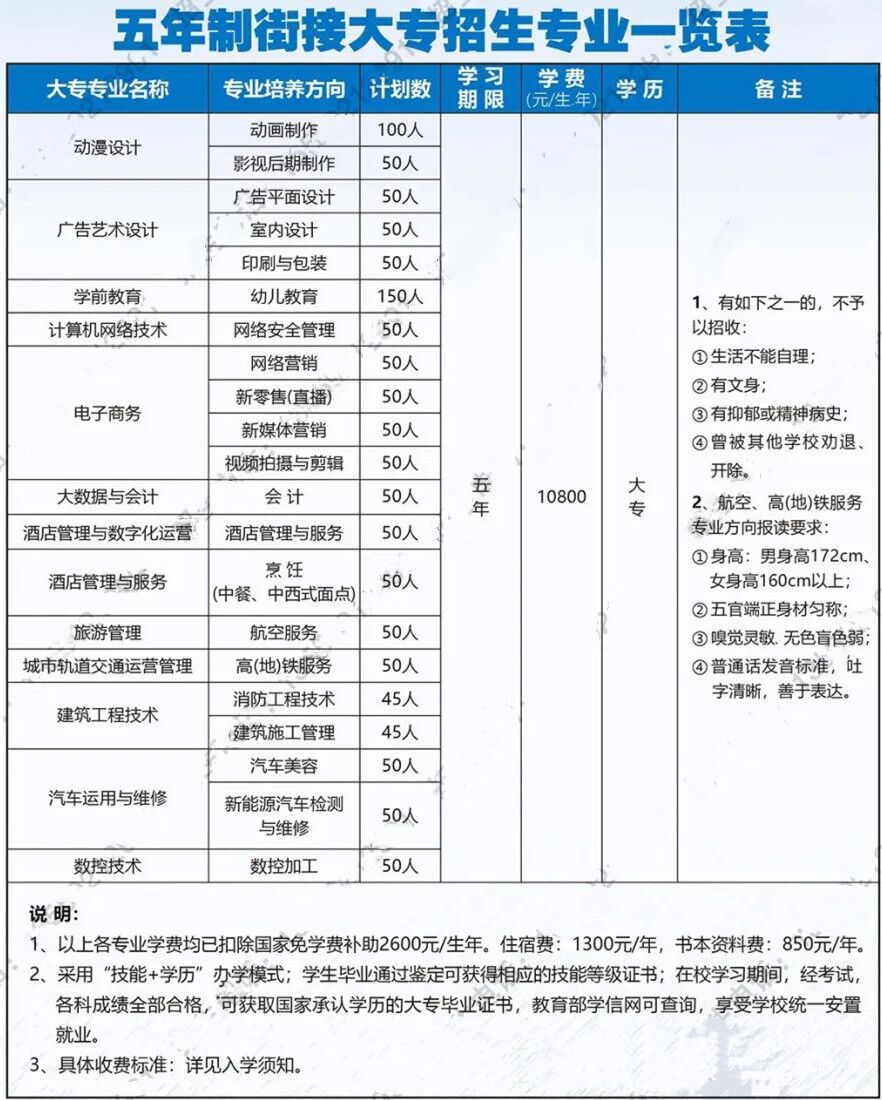 <a href=http://www.cdcljzmb.cn/school-588/ target=_blank class=infotextkey>����ʡ�\�㼼�g(sh��)�W(xu��)У</a>2022������������Ӌ(j��)��