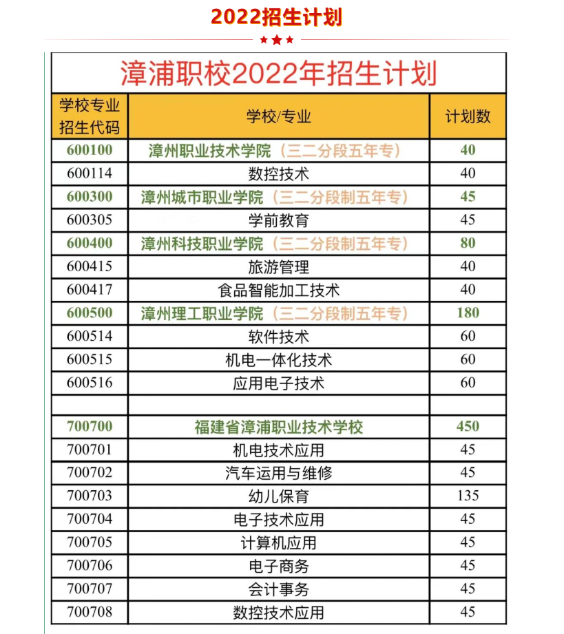 �����I(y��)���g(sh��)�W(xu��)У2022������Ӌ��