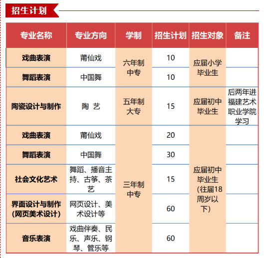����ˇ�g(sh��)�W(xu��)У2022������Ӌ��