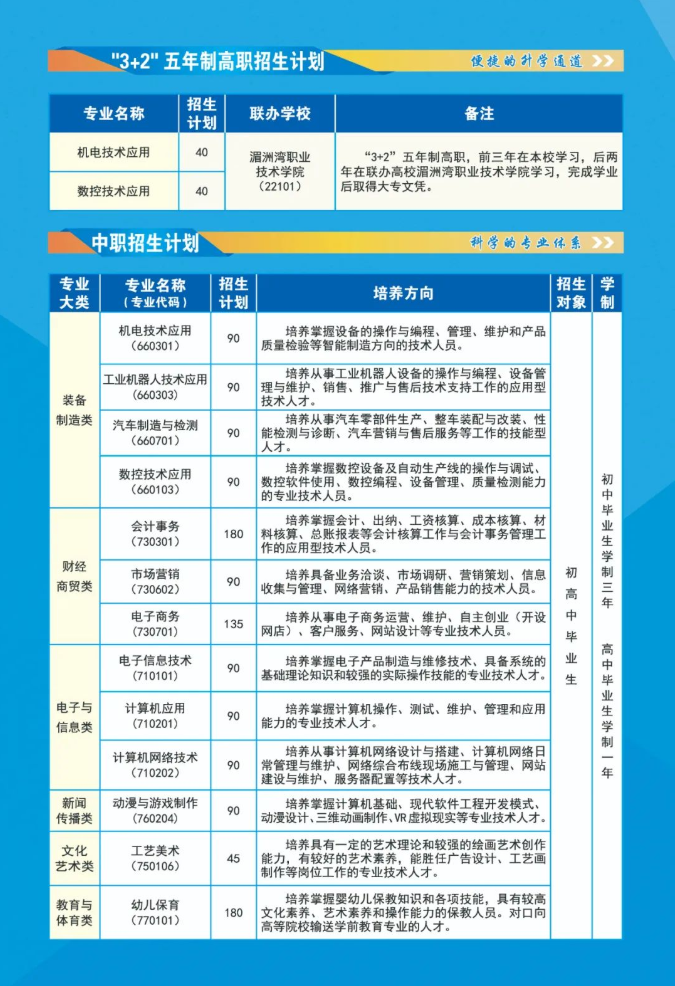�����A�S�I(y��)�Ќ��W(xu��)У2022������Ӌ��