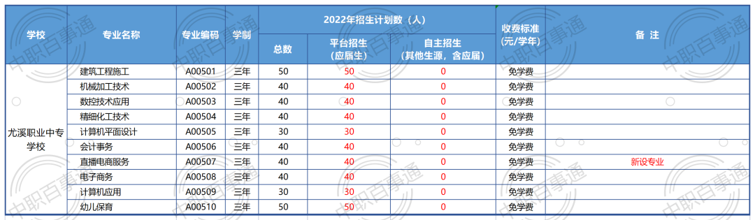��Ϫ�I(y��)�Ќ��W(xu��)У2022������Ӌ(j��)��