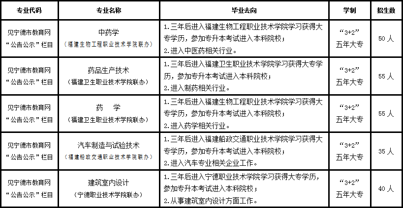 �Ϙs�I(y��)���g(sh��)�W(xu��)У2022������������Ӌ(j��)��