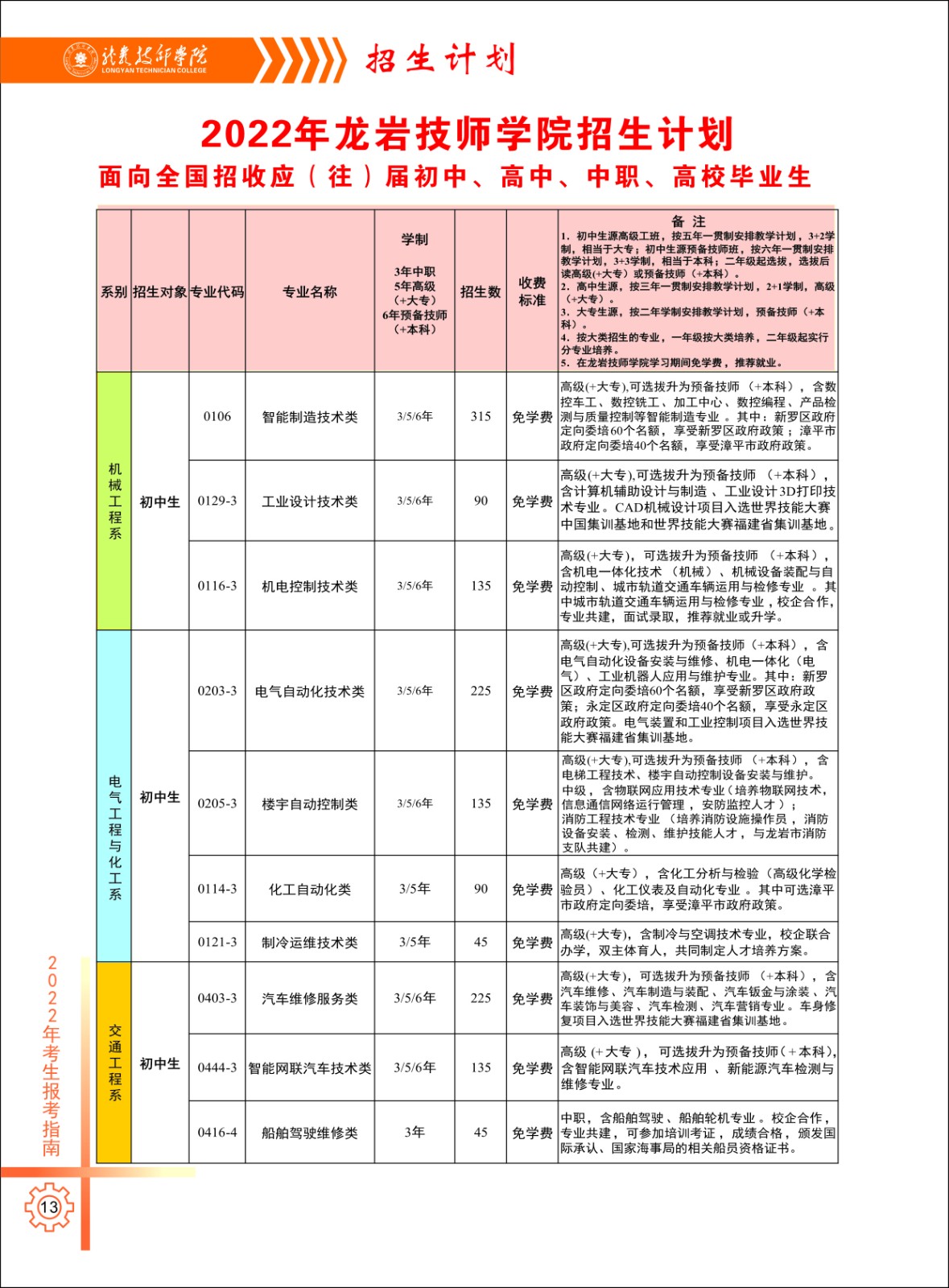 ���r�����W(xu��)Ժ2022������Ӌ(j��)��