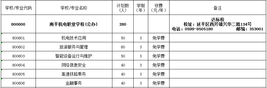 2022����ƽ�C(j��)��I(y��)�W(xu��)У����Ӌ��