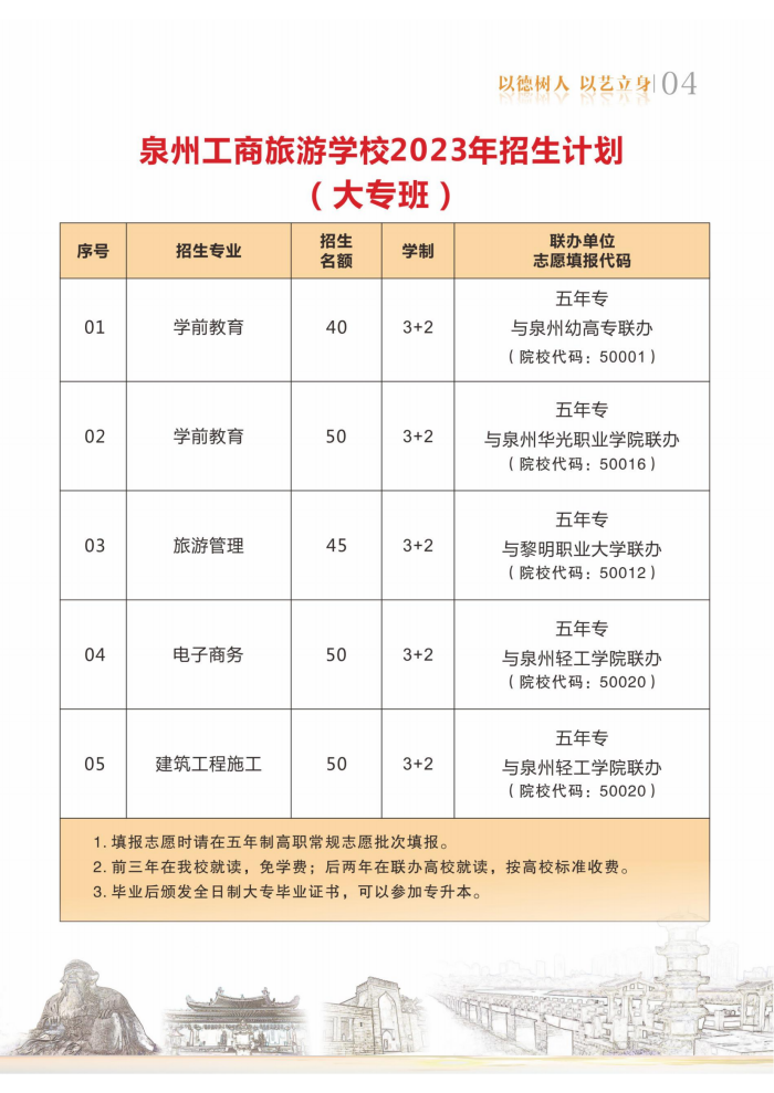 2023��Ȫ�������I(y��)�W(xu��)У�����ƴ�����Ӌ��