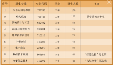 2023��<a href=http://www.cdcljzmb.cn/school-366/ target=_blank class=infotextkey>Ȫ��Ȫ���I(y��)�Ќ��W(xu��)У</a>�������Ќ�����Ӌ��