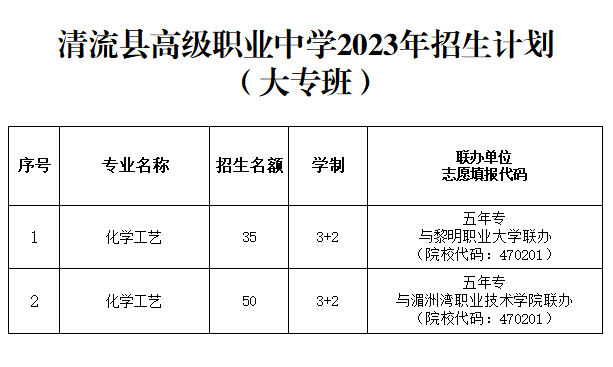 2023�������h�߼��I(y��)�ЌW(xu��)����Ӌ��