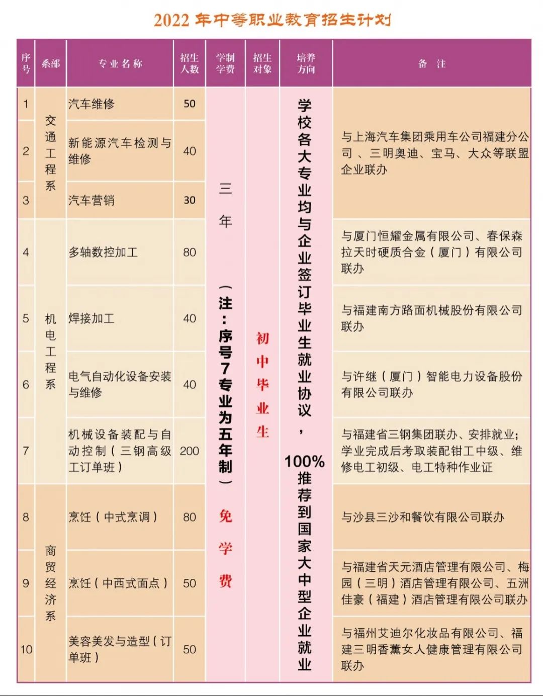 �����и߼������W(xu��)У����Ӌ(j��)��