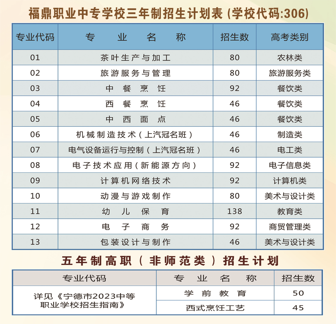 2023�긣���I(y��)�Ќ��W(xu��)У����Ӌ(j��)��