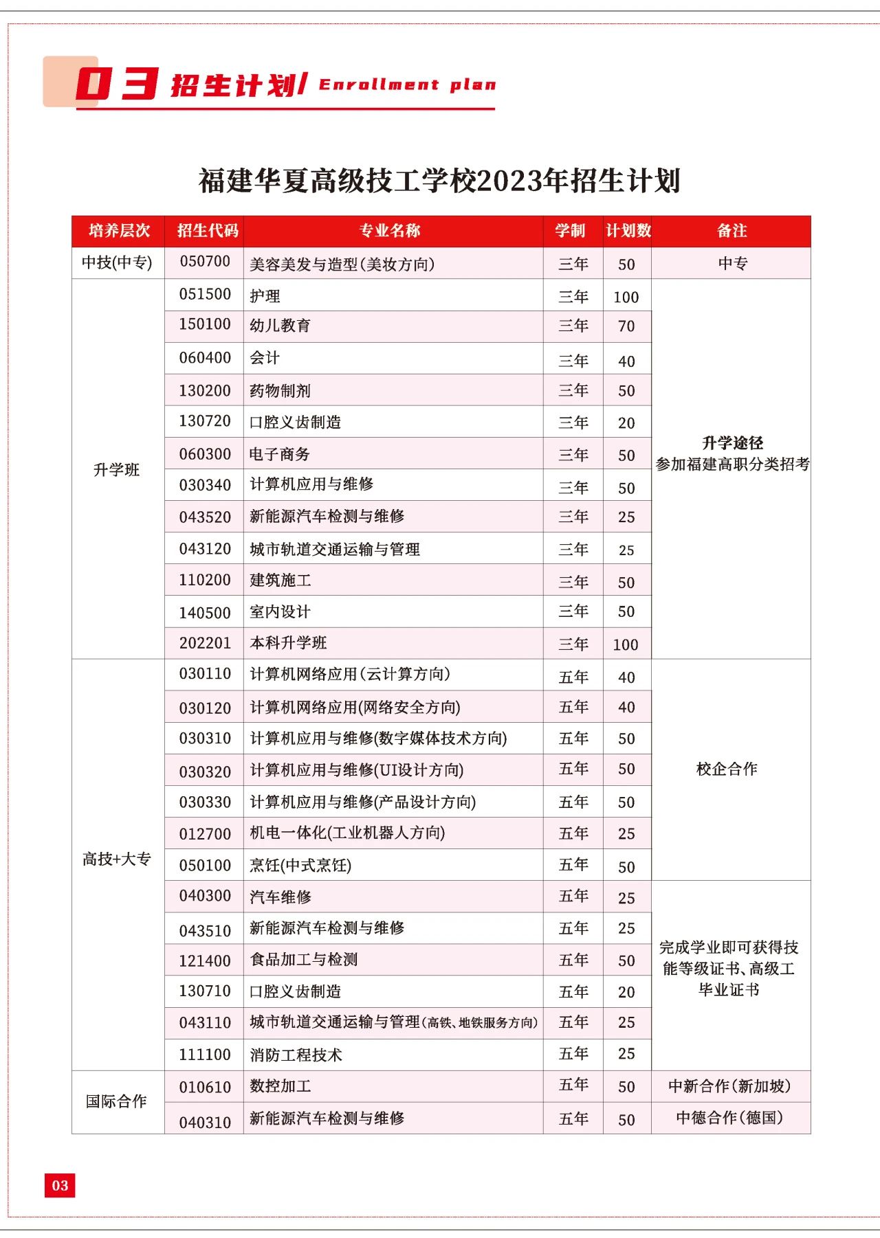 2023�긣���A�ĸ߼�(j��)�����W(xu��)У����Ӌ(j��)��