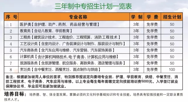 2023��<a href=http://www.cdcljzmb.cn/school-588/ target=_blank class=infotextkey>����ʡ�\(ch��ng)�㼼�g(sh��)�W(xu��)У</a>�������Ќ�����Ӌ(j��)�����D��