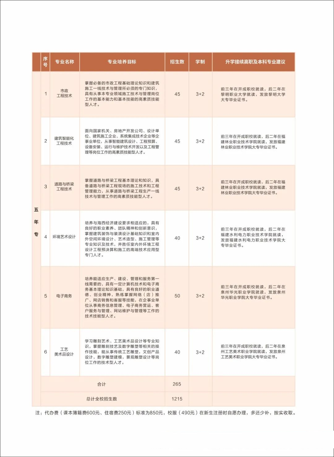 <a href=http://www.cdcljzmb.cn/school-404/ target=_blank class=infotextkey>�ݰ��_���I(y��)�Ќ��W(xu��)У</a>2024������Ӌ��