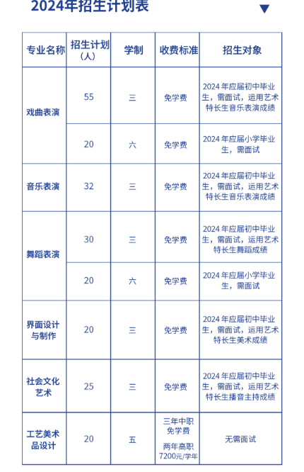 ����ˇ�g(sh��)�W(xu��)У2024������Ӌ(j��)��