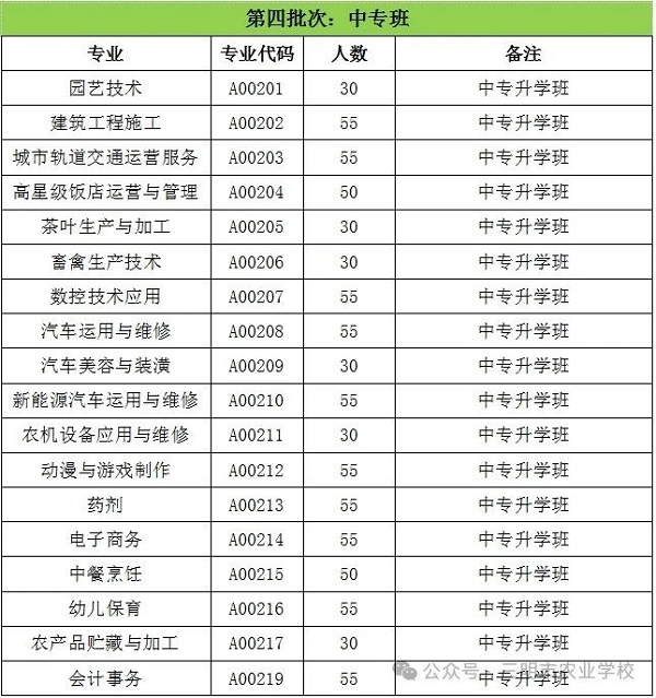 ����ʡ�������r(n��ng)�I(y��)�W(xu��)У2024������Ӌ(j��)��