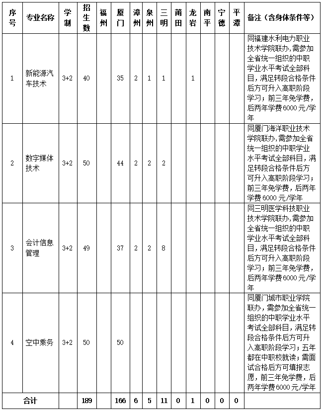 <a href=http://www.cdcljzmb.cn/school-558/ target=_blank class=infotextkey>�B�T�������ΌW(xu��)У</a>2026������Ӌ(j��)��
