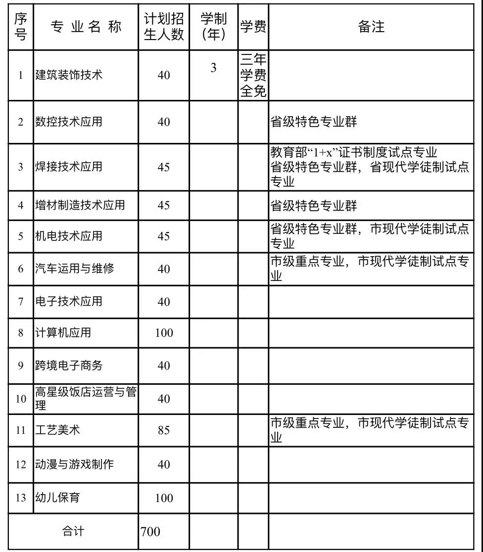 <a href=http://www.cdcljzmb.cn/school-482/ target=_blank class=infotextkey>�_Դ�h�߼��I(y��)�ЌW(xu��)</a>2021����ٷ֔�(sh��)����