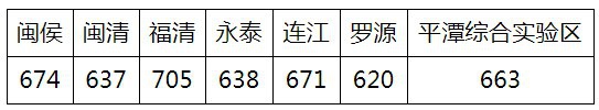 <a href=http://www.cdcljzmb.cn/school-450/ target=_blank class=infotextkey>���ݽ�(j��ng)�����g�_�l(f��)�^(q��)�I(y��)�Ќ��WУ</a>2021����ٷ֔�(sh��)����