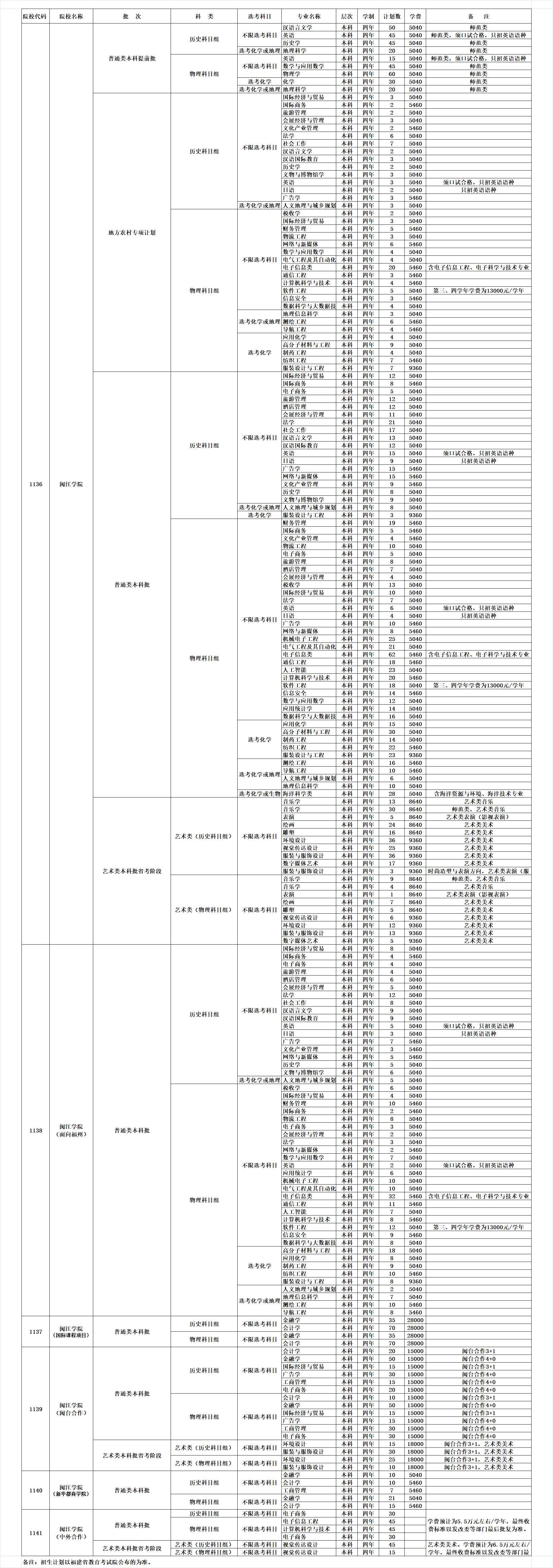 <a href=http://www.cdcljzmb.cn/school-3033/ target=_blank class=infotextkey>���ݹ�ˇ���g(sh��)�W(xu��)У</a>2021����ٷ�?j��n)?sh��)����