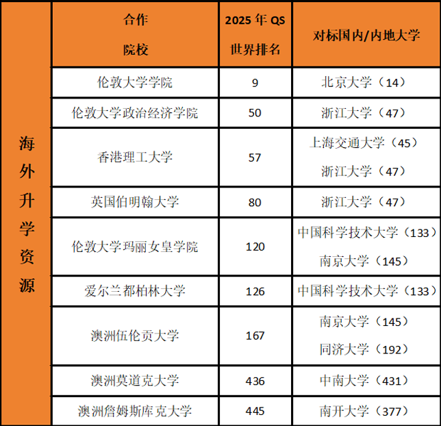 �����o�ʌW(xu��)У2025���������һ���x�����W(xu��)�P(gu��n)�I��Ϣ